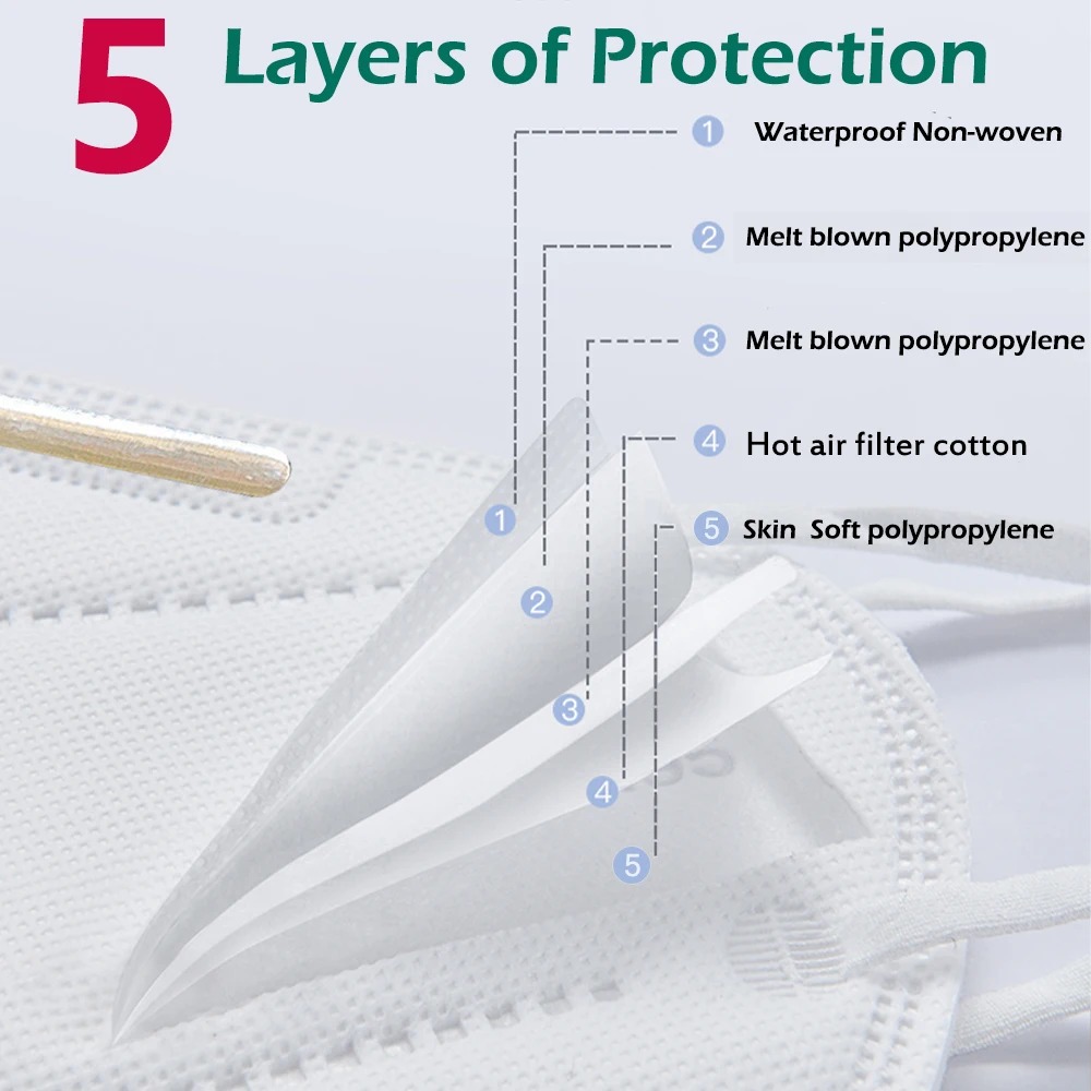 100 stuks Kinderen Mascarillas - Disposable Surgical Mask recensie en prijs
