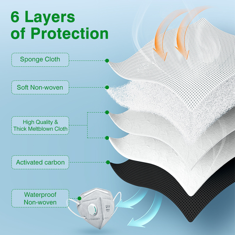 POWECOM KN95 Maskers Geactivee - Anti Pollution Mask recensie en prijs